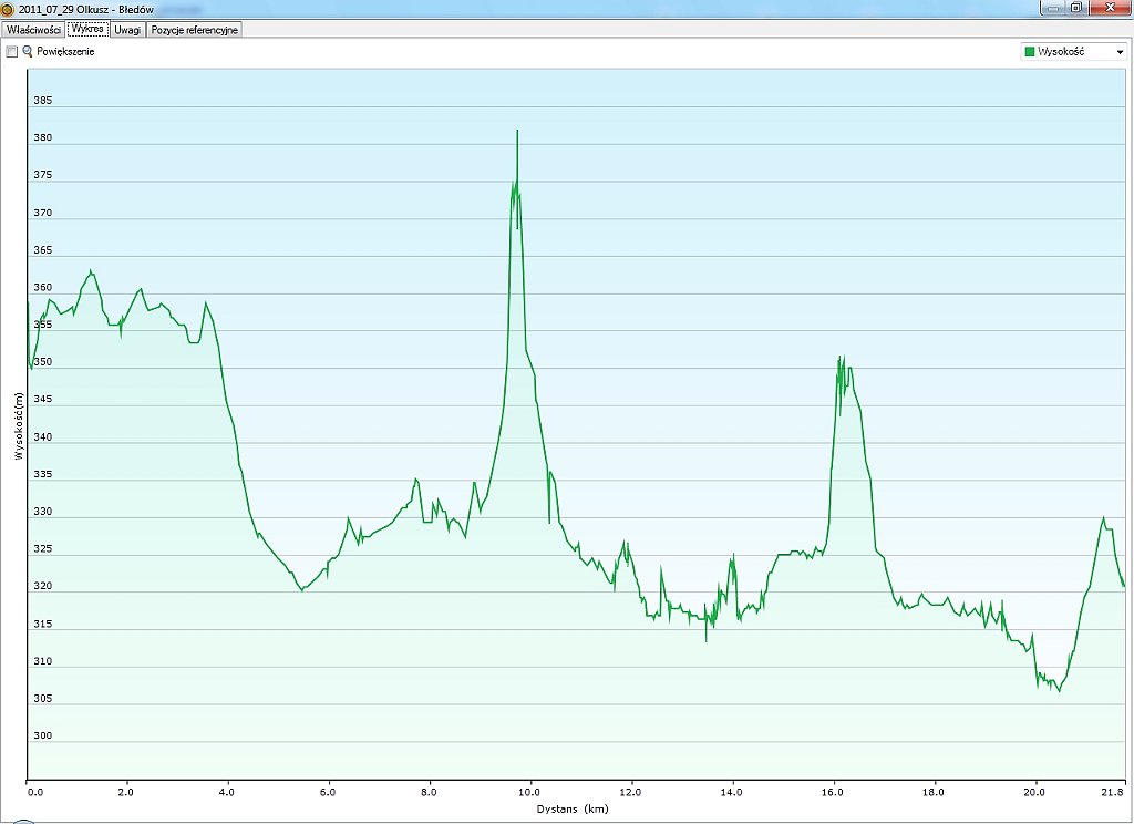 2011_07_29w Olkusz - Bledow.jpg